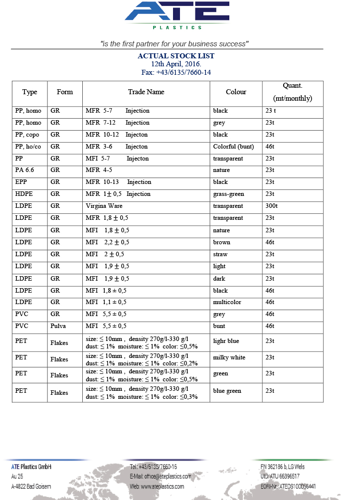 ATE Plastics ACTUAL STOCK LIST